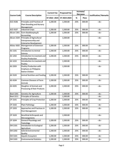 central philippine university tuition fee|SUMMARY OF FEES FOR FRESHMEN – 1st SEMESTER, SY .
